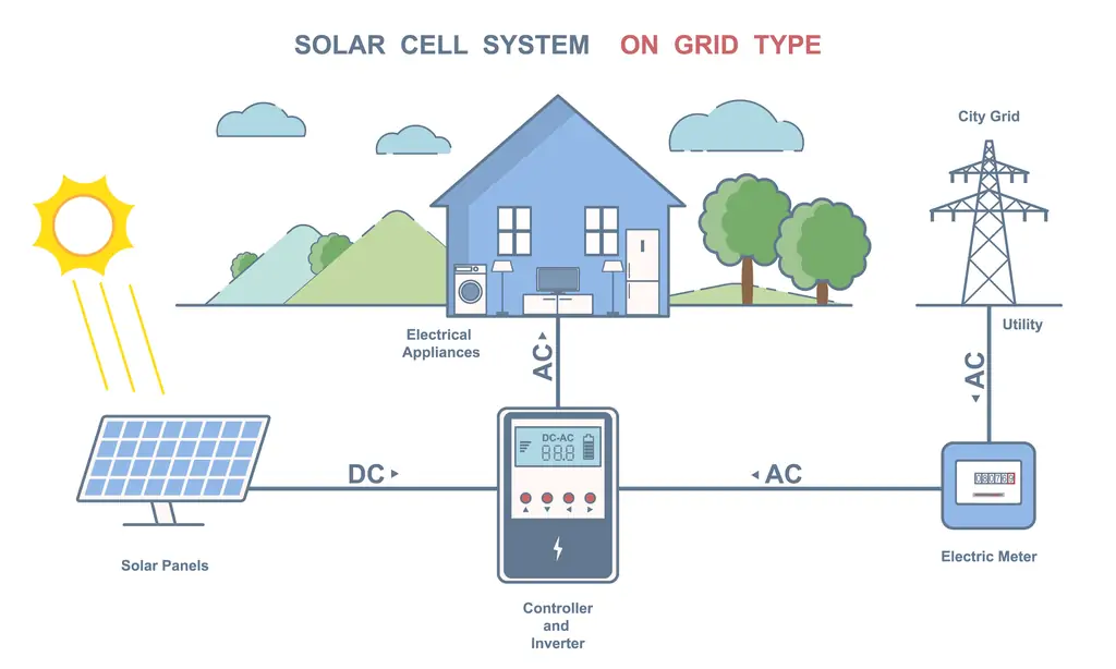 อินเวอร์เตอร์ (Inverter) คืออะไร?