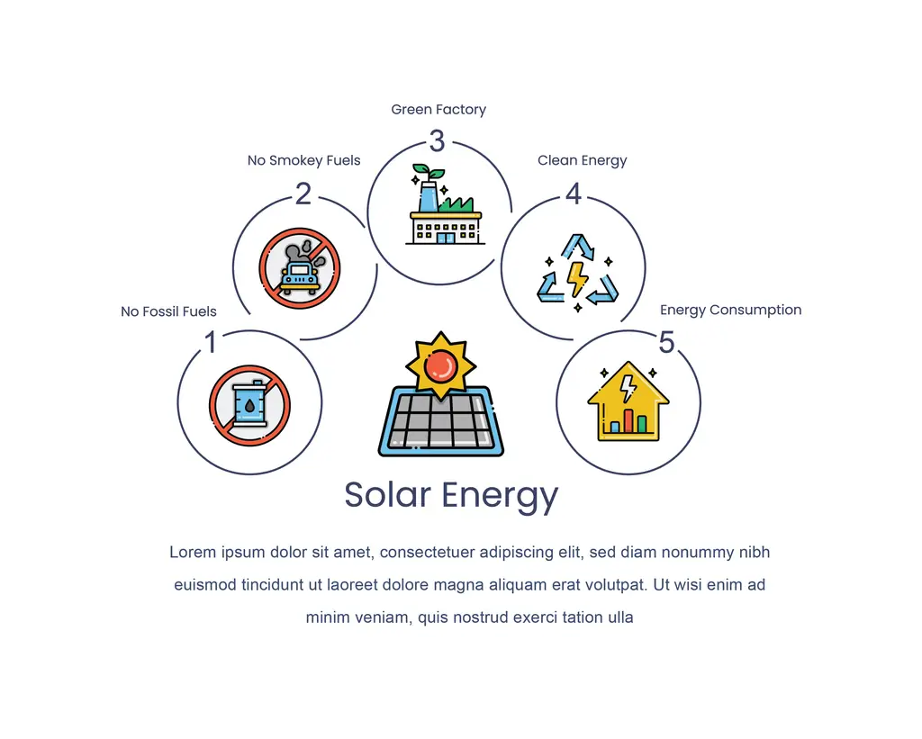 โซล่าเซลล์ทำงานยังไง? (เวอร์ชันเข้าใจง่ายสุด ๆ)